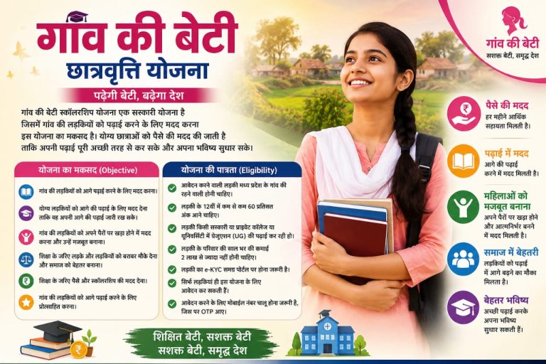 Gaon Ki Beti Scholarship Yojana 2026: Eligibility, Fayde Aur Apply Karne Ki Puri Jankari