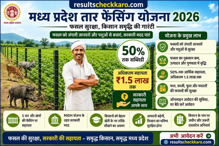 MP Tar Fencing Yojana 2026: Kisanon Ko 50% Tak Sarkari Madad