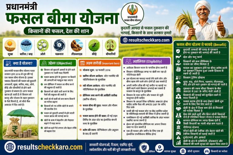 Pradhan Mantri Fasal Bima Yojana 2026: Faide, Ahliyat, Maqsad aur Zaroori Maloomat