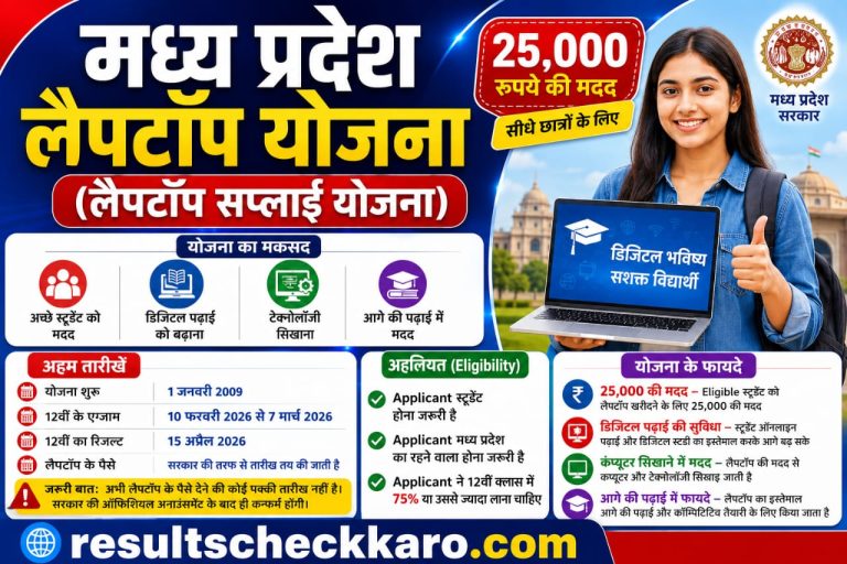 Madhya Pradesh Laptop Yojana 2026: 12vi Pass Students Ko Milenge ₹25,000, Jaane Poori Maloomat