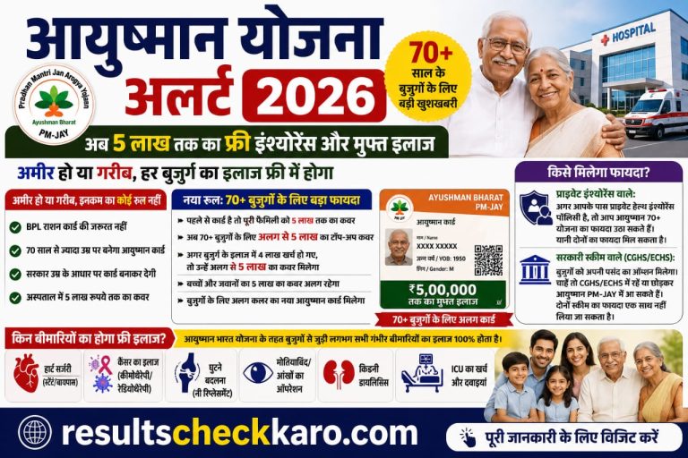 Ayushman Yojana Alert 2026: 70+ Buzurgon Ko Milega ₹5 Lakh Tak Free Ilaaj