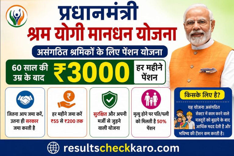 Pradhan Mantri Shram Yogi Maandhan Yojana 2026: Har Mahine ₹3000 Pension, Eligibility Aur Fayde