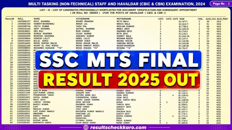 SSC MTS Result 2026 Out: PDF डाउनलोड करें, नाम और रोल नंबर से रिजल्ट चेक करें