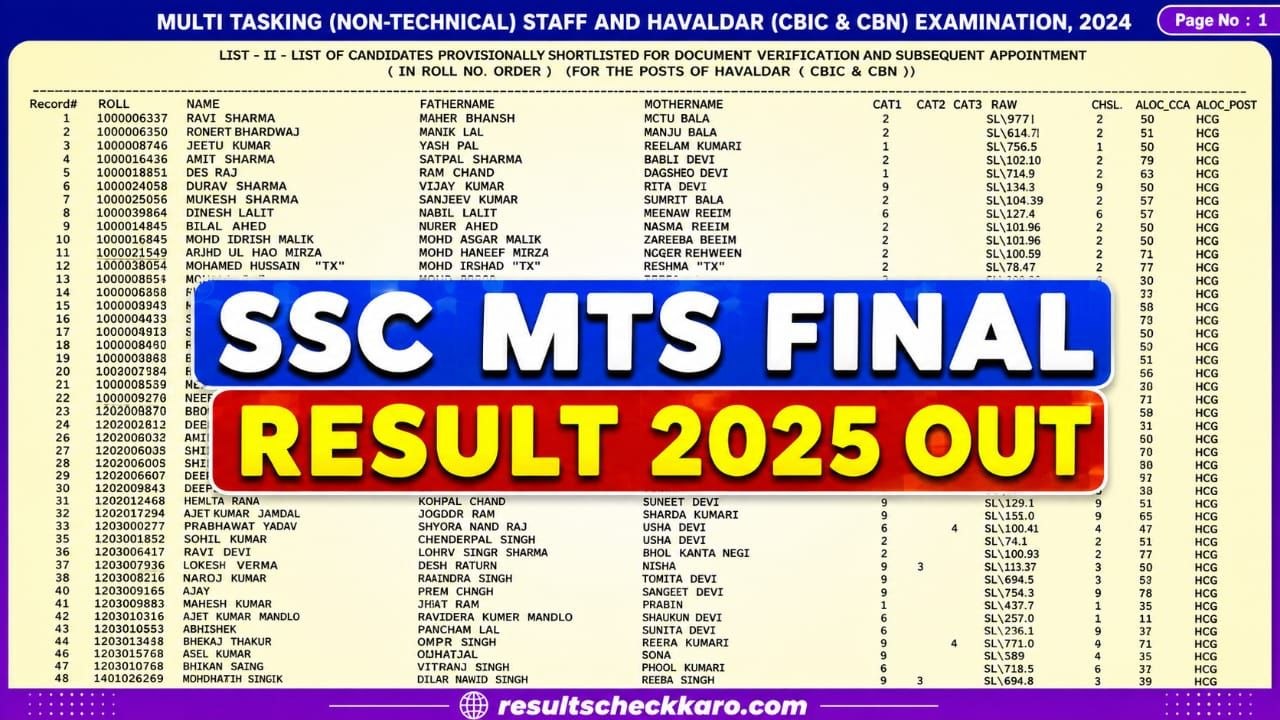 SSC MTS Result 2026 Out: PDF डाउनलोड करें, नाम और रोल नंबर से रिजल्ट चेक करें